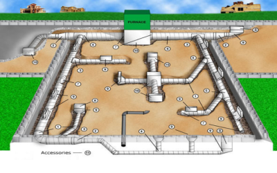 Aerospace Ducting: Essential for Aircraft System