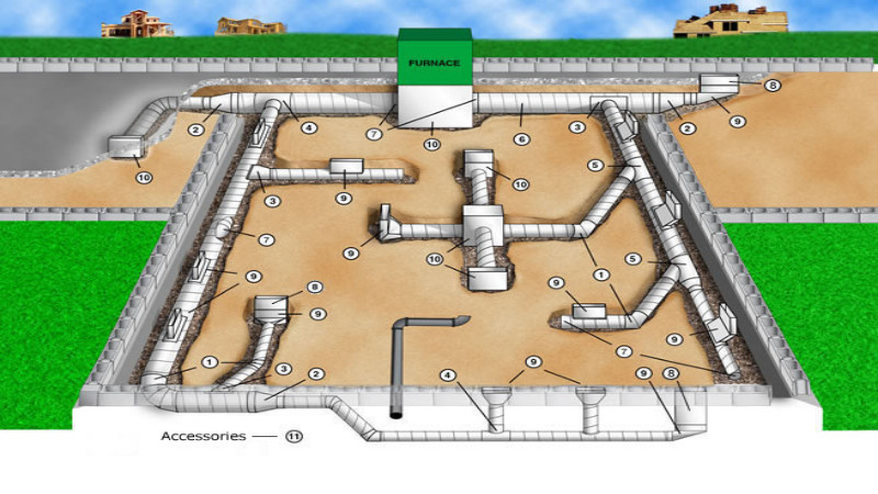 Aerospace Ducting: Essential for Aircraft System